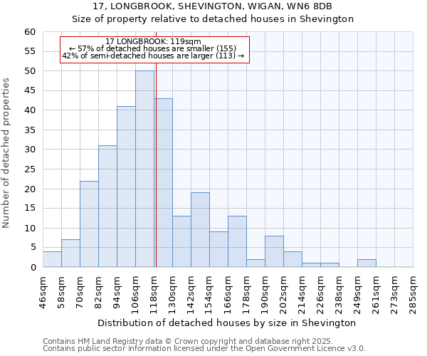 17, LONGBROOK, SHEVINGTON, WIGAN, WN6 8DB: Size of property relative to detached houses in Shevington