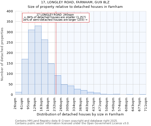 17, LONGLEY ROAD, FARNHAM, GU9 8LZ: Size of property relative to detached houses in Farnham