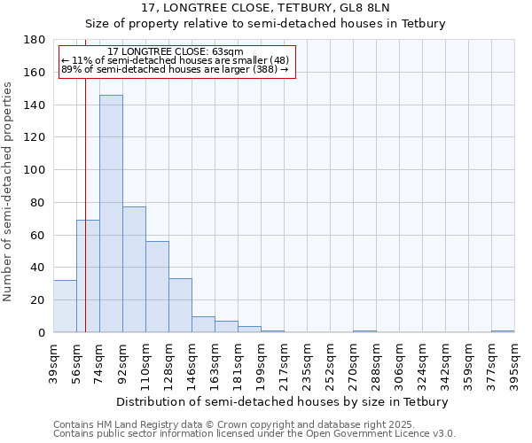 17, LONGTREE CLOSE, TETBURY, GL8 8LN: Size of property relative to detached houses in Tetbury