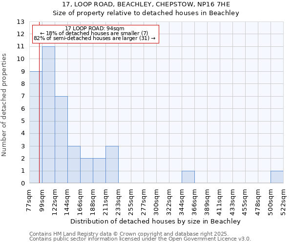 17, LOOP ROAD, BEACHLEY, CHEPSTOW, NP16 7HE: Size of property relative to detached houses in Beachley