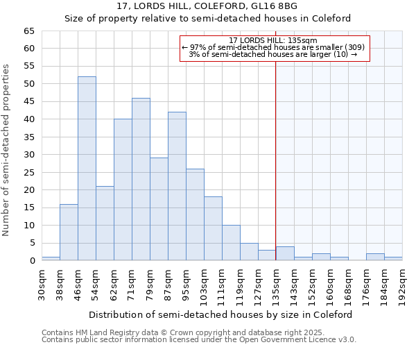 17, LORDS HILL, COLEFORD, GL16 8BG: Size of property relative to detached houses in Coleford