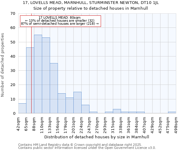 17, LOVELLS MEAD, MARNHULL, STURMINSTER NEWTON, DT10 1JL: Size of property relative to detached houses in Marnhull