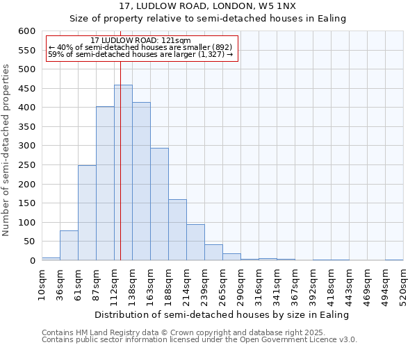 17, LUDLOW ROAD, LONDON, W5 1NX: Size of property relative to detached houses in Ealing