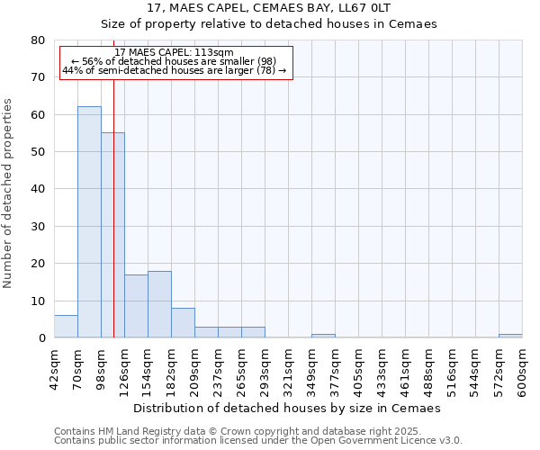 17, MAES CAPEL, CEMAES BAY, LL67 0LT: Size of property relative to detached houses in Cemaes