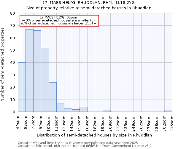 17, MAES HELYG, RHUDDLAN, RHYL, LL18 2YG: Size of property relative to detached houses in Rhuddlan