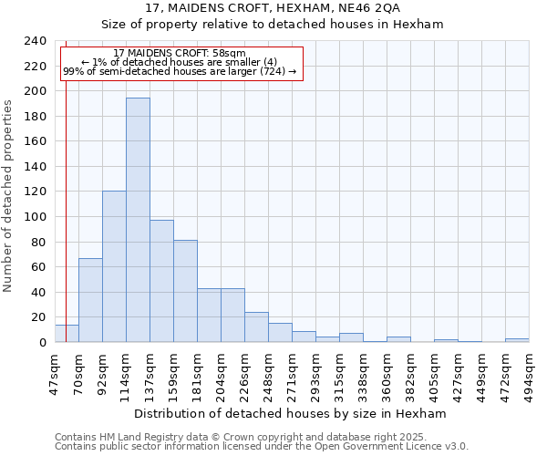 17, MAIDENS CROFT, HEXHAM, NE46 2QA: Size of property relative to detached houses in Hexham