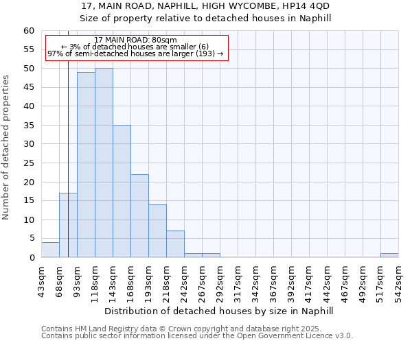 17, MAIN ROAD, NAPHILL, HIGH WYCOMBE, HP14 4QD: Size of property relative to detached houses in Naphill