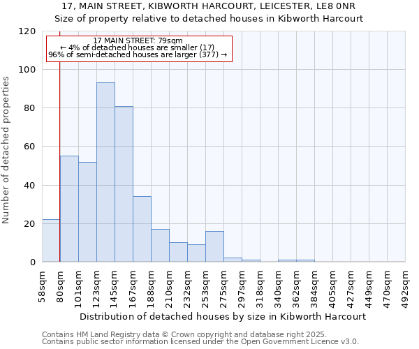 17, MAIN STREET, KIBWORTH HARCOURT, LEICESTER, LE8 0NR: Size of property relative to detached houses in Kibworth Harcourt