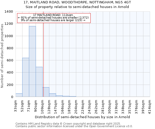 17, MAITLAND ROAD, WOODTHORPE, NOTTINGHAM, NG5 4GT: Size of property relative to detached houses in Arnold