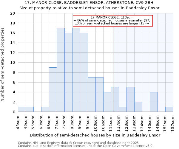 17, MANOR CLOSE, BADDESLEY ENSOR, ATHERSTONE, CV9 2BH: Size of property relative to detached houses in Baddesley Ensor