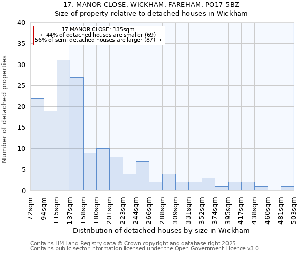 17, MANOR CLOSE, WICKHAM, FAREHAM, PO17 5BZ: Size of property relative to detached houses in Wickham