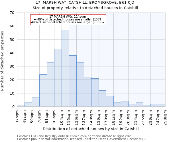 17, MARSH WAY, CATSHILL, BROMSGROVE, B61 0JD: Size of property relative to detached houses in Catshill