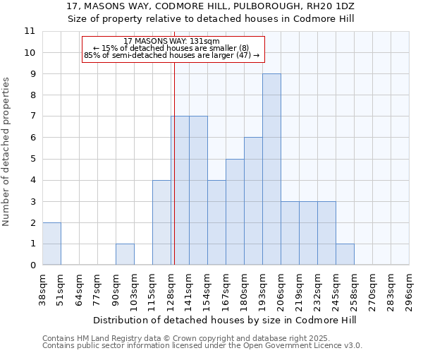 17, MASONS WAY, CODMORE HILL, PULBOROUGH, RH20 1DZ: Size of property relative to detached houses in Codmore Hill