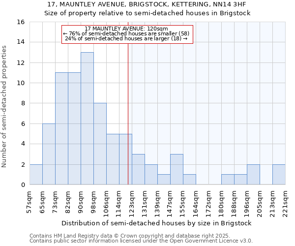 17, MAUNTLEY AVENUE, BRIGSTOCK, KETTERING, NN14 3HF: Size of property relative to detached houses in Brigstock