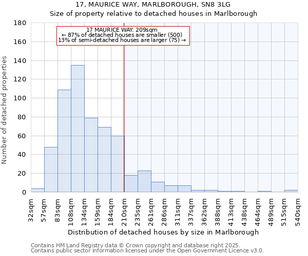 17, MAURICE WAY, MARLBOROUGH, SN8 3LG: Size of property relative to detached houses in Marlborough