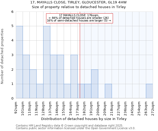 17, MAYALLS CLOSE, TIRLEY, GLOUCESTER, GL19 4HW: Size of property relative to detached houses in Tirley