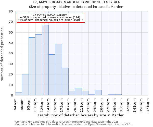 17, MAYES ROAD, MARDEN, TONBRIDGE, TN12 9FA: Size of property relative to detached houses in Marden