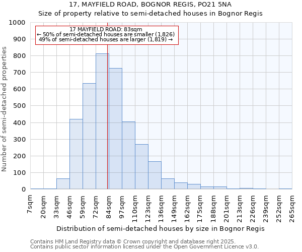 17, MAYFIELD ROAD, BOGNOR REGIS, PO21 5NA: Size of property relative to detached houses in Bognor Regis