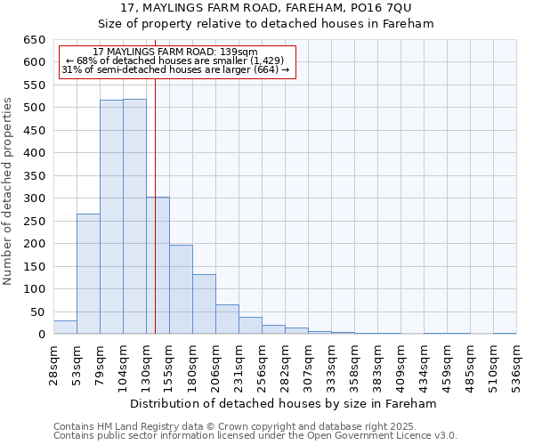 17, MAYLINGS FARM ROAD, FAREHAM, PO16 7QU: Size of property relative to detached houses in Fareham