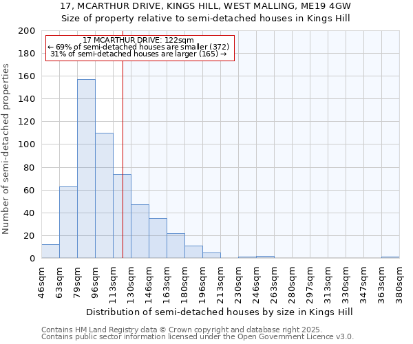 17, MCARTHUR DRIVE, KINGS HILL, WEST MALLING, ME19 4GW: Size of property relative to detached houses in Kings Hill