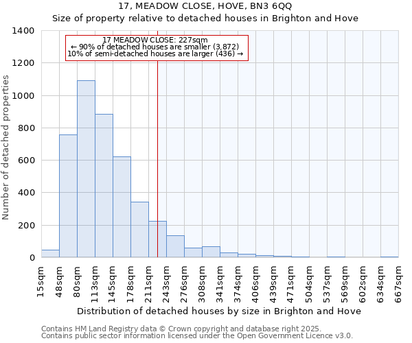 17, MEADOW CLOSE, HOVE, BN3 6QQ: Size of property relative to detached houses in Brighton and Hove