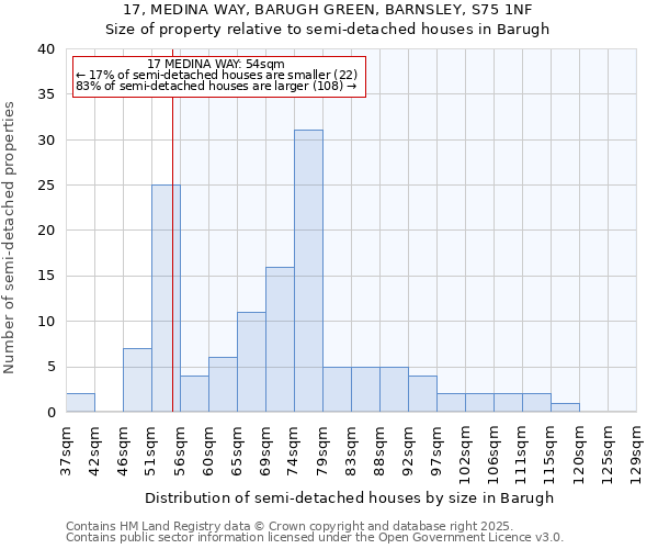 17, MEDINA WAY, BARUGH GREEN, BARNSLEY, S75 1NF: Size of property relative to detached houses in Barugh