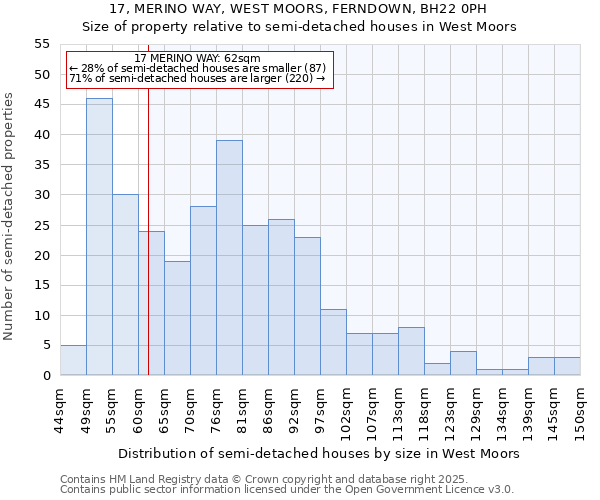 17, MERINO WAY, WEST MOORS, FERNDOWN, BH22 0PH: Size of property relative to detached houses in West Moors