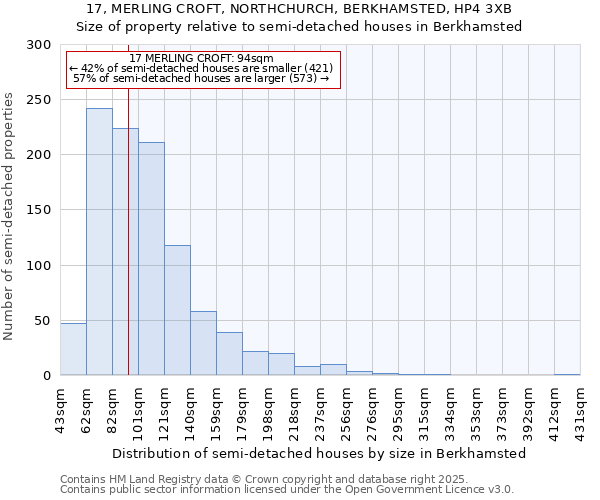 17, MERLING CROFT, NORTHCHURCH, BERKHAMSTED, HP4 3XB: Size of property relative to detached houses in Berkhamsted