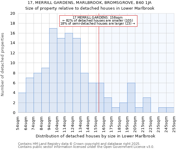 17, MERRILL GARDENS, MARLBROOK, BROMSGROVE, B60 1JA: Size of property relative to detached houses in Lower Marlbrook