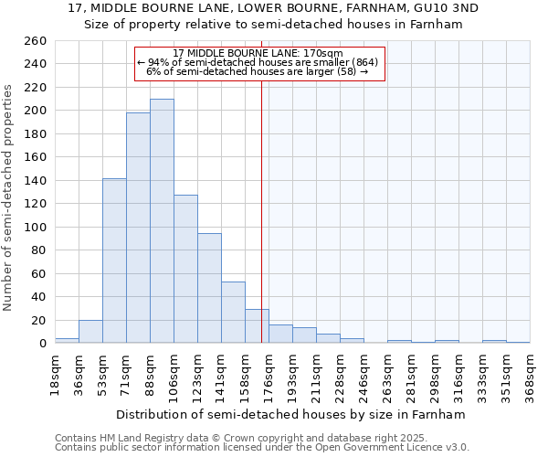 17, MIDDLE BOURNE LANE, LOWER BOURNE, FARNHAM, GU10 3ND: Size of property relative to detached houses in Farnham