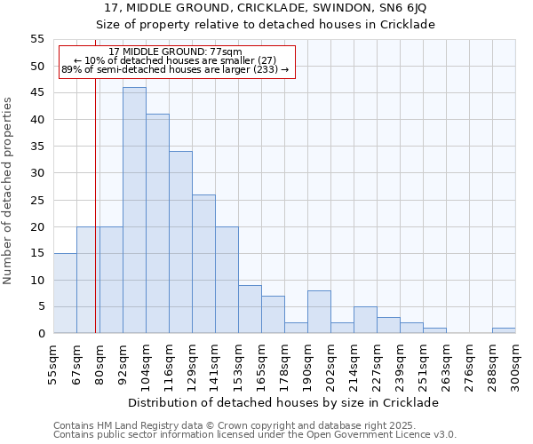 17, MIDDLE GROUND, CRICKLADE, SWINDON, SN6 6JQ: Size of property relative to detached houses in Cricklade