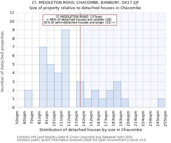 17, MIDDLETON ROAD, CHACOMBE, BANBURY, OX17 2JF: Size of property relative to detached houses in Chacombe