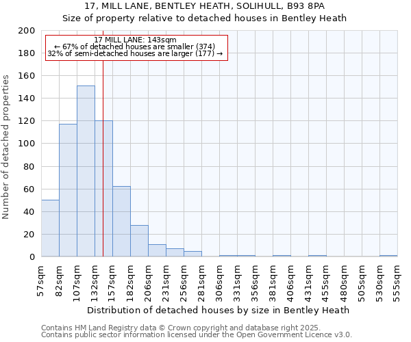 17, MILL LANE, BENTLEY HEATH, SOLIHULL, B93 8PA: Size of property relative to detached houses in Bentley Heath