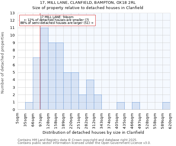 17, MILL LANE, CLANFIELD, BAMPTON, OX18 2RL: Size of property relative to detached houses in Clanfield