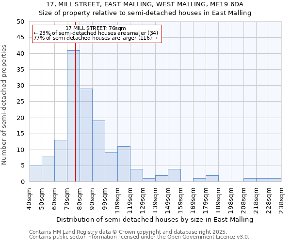 17, MILL STREET, EAST MALLING, WEST MALLING, ME19 6DA: Size of property relative to detached houses in East Malling