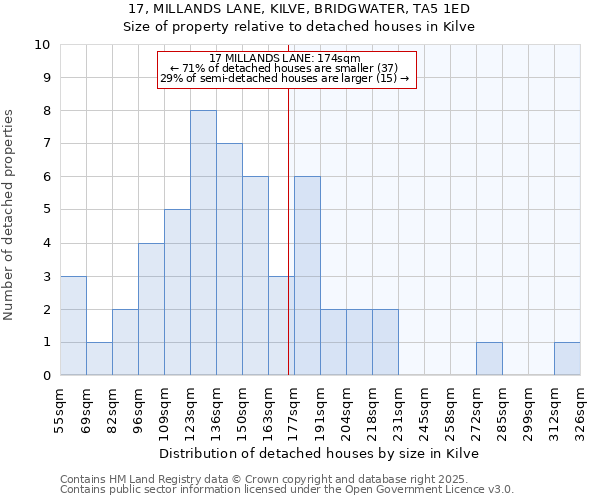 17, MILLANDS LANE, KILVE, BRIDGWATER, TA5 1ED: Size of property relative to detached houses in Kilve