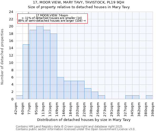 17, MOOR VIEW, MARY TAVY, TAVISTOCK, PL19 9QH: Size of property relative to detached houses in Mary Tavy