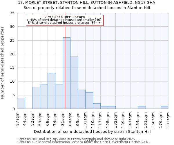 17, MORLEY STREET, STANTON HILL, SUTTON-IN-ASHFIELD, NG17 3HA: Size of property relative to detached houses in Stanton Hill