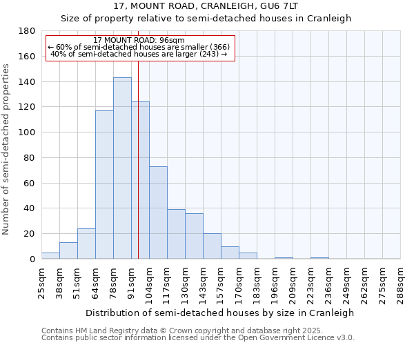 17, MOUNT ROAD, CRANLEIGH, GU6 7LT: Size of property relative to detached houses in Cranleigh