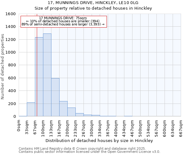 17, MUNNINGS DRIVE, HINCKLEY, LE10 0LG: Size of property relative to detached houses in Hinckley