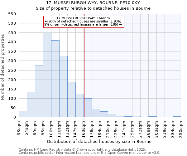 17, MUSSELBURGH WAY, BOURNE, PE10 0XY: Size of property relative to detached houses in Bourne