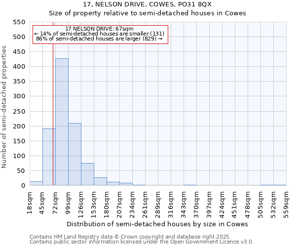 17, NELSON DRIVE, COWES, PO31 8QX: Size of property relative to detached houses in Cowes