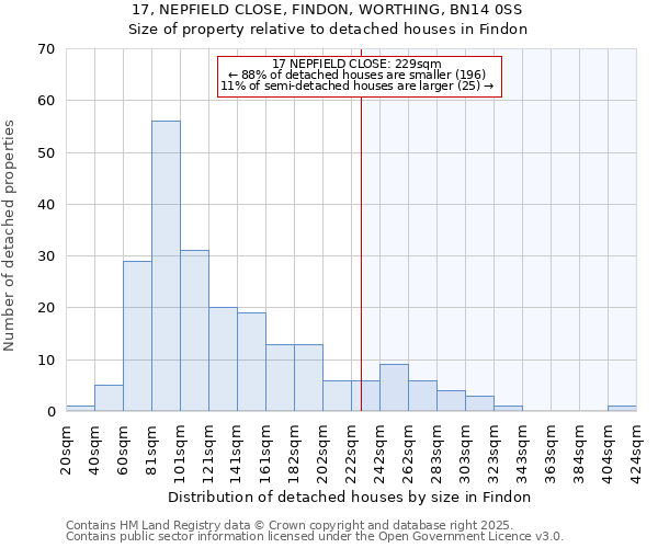 17, NEPFIELD CLOSE, FINDON, WORTHING, BN14 0SS: Size of property relative to detached houses in Findon