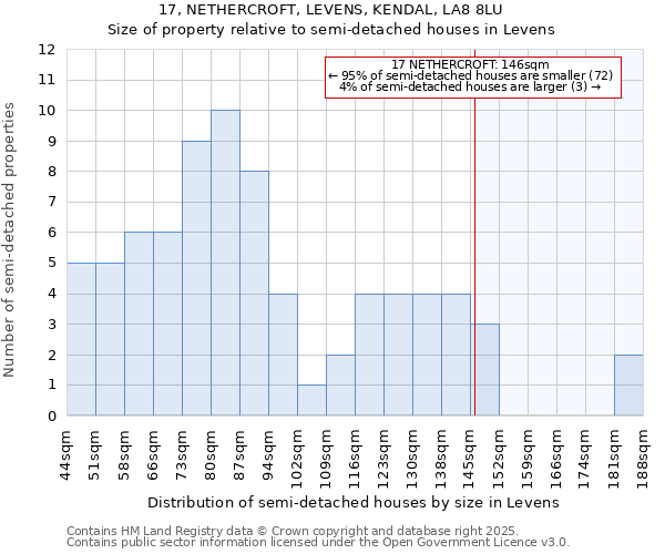 17, NETHERCROFT, LEVENS, KENDAL, LA8 8LU: Size of property relative to detached houses in Levens