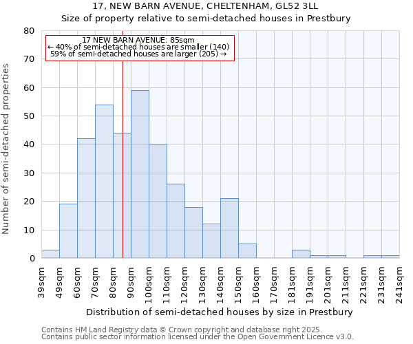 17, NEW BARN AVENUE, CHELTENHAM, GL52 3LL: Size of property relative to detached houses in Prestbury