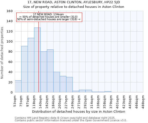 17, NEW ROAD, ASTON CLINTON, AYLESBURY, HP22 5JD: Size of property relative to detached houses in Aston Clinton