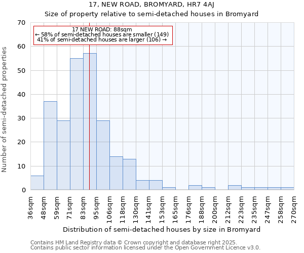 17, NEW ROAD, BROMYARD, HR7 4AJ: Size of property relative to detached houses in Bromyard