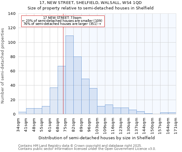 17, NEW STREET, SHELFIELD, WALSALL, WS4 1QD: Size of property relative to detached houses in Shelfield