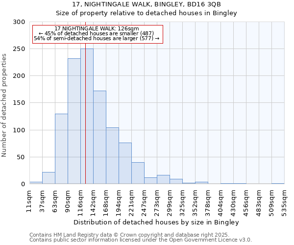 17, NIGHTINGALE WALK, BINGLEY, BD16 3QB: Size of property relative to detached houses in Bingley