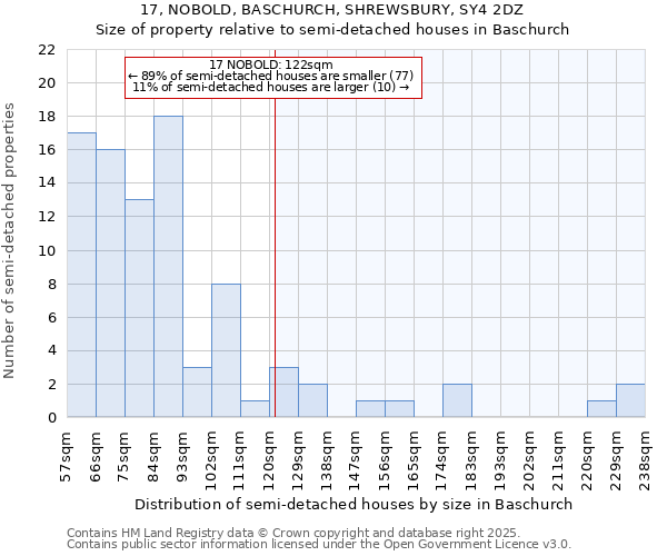 17, NOBOLD, BASCHURCH, SHREWSBURY, SY4 2DZ: Size of property relative to detached houses in Baschurch